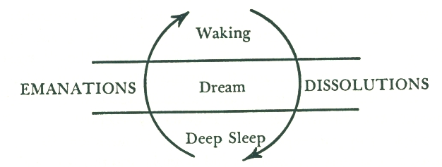 Myths of Creation
